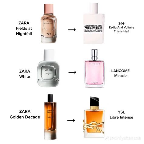 zara perfume - dupes of famous fragrances|zara femme perfume smells like.